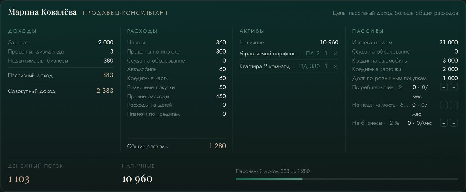 Лист игрока: доходы, расходы, активы, пассивы, денежный поток