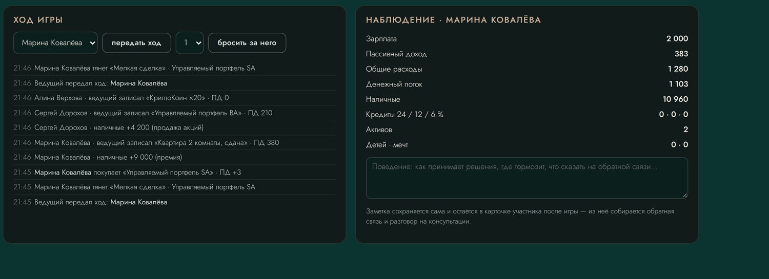 Экран ведущего: ход игры и наблюдение по участнику